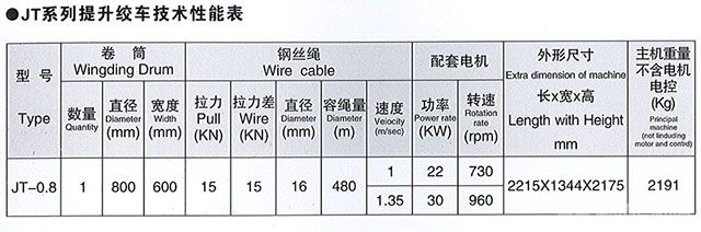 JT系列礦用提升絞車-技術(shù)性能表