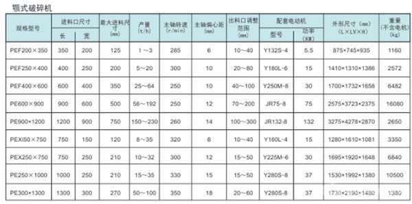 PE、PEX系列顎式破碎機參數(shù)