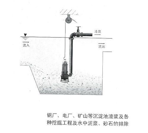 CSQ型耐磨潛水礦砂泵