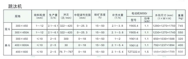 跳汰機參數(shù)