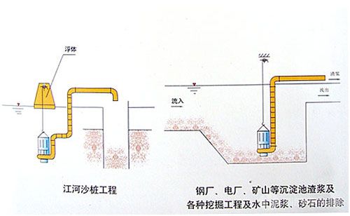 耐磨潛水排砂泵