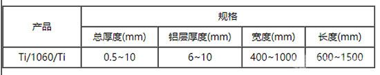 鋁鈦復(fù)合板-產(chǎn)品規(guī)格