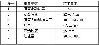 雙輥對置干式磁選機技術(shù)參數(shù)