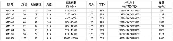 QMC-Ⅰ型脈沖布袋除塵器-技術(shù)參數(shù)