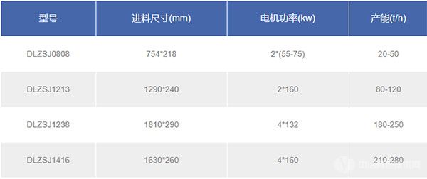 雙轉子制砂機技術參數(shù)