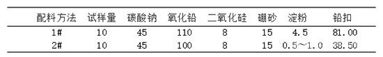 改進(jìn)后試樣配料方法