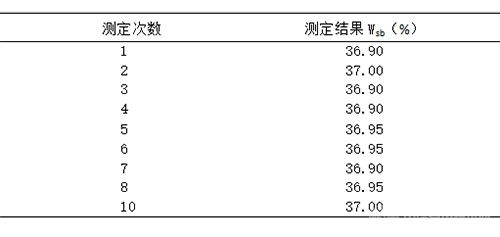 金精礦樣品測定結果