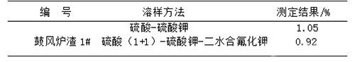 鼓風(fēng)爐渣中銻含量測定方法改進(jìn)