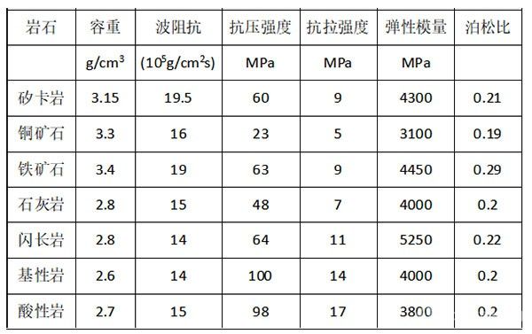 淺論礦床開(kāi)采中的巖爆控制