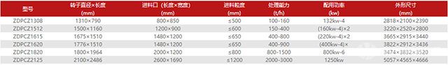 重型錘式反擊破碎機技術參數(shù)