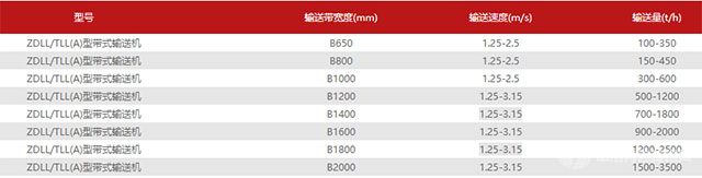 重型振動篩技術參數(shù)