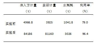 對(duì)電解鋁企業(yè)水平衡測(cè)試工作的研究對(duì)電解鋁企業(yè)水平衡測(cè)試工作的研究