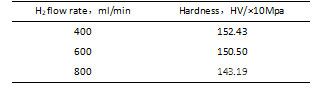 表3 氫氣流量與硬度的關(guān)系