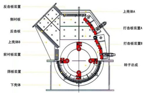 重型反擊錘式破碎機工作原理