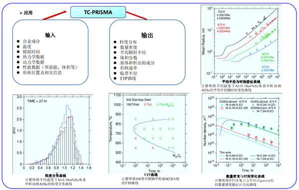 2023 全國(guó)鈦材料產(chǎn)學(xué)研合作高峰論壇