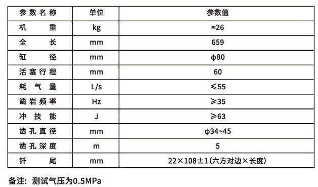 氣腿鑿巖機-技術(shù)參數(shù)