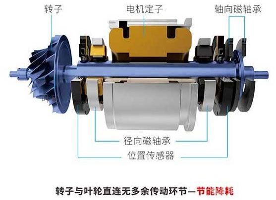 磁懸浮鼓風(fēng)機(jī)-主機(jī)結(jié)構(gòu)