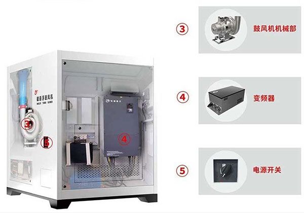 磁懸浮鼓風(fēng)機(jī)-總體結(jié)構(gòu)