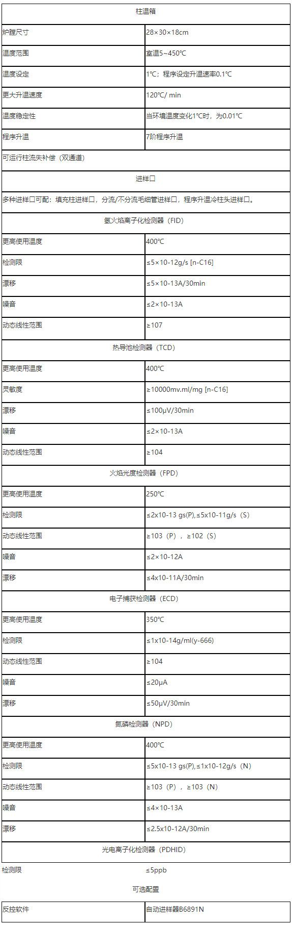 GC5890N高效氣相色譜儀-技術(shù)參數(shù)