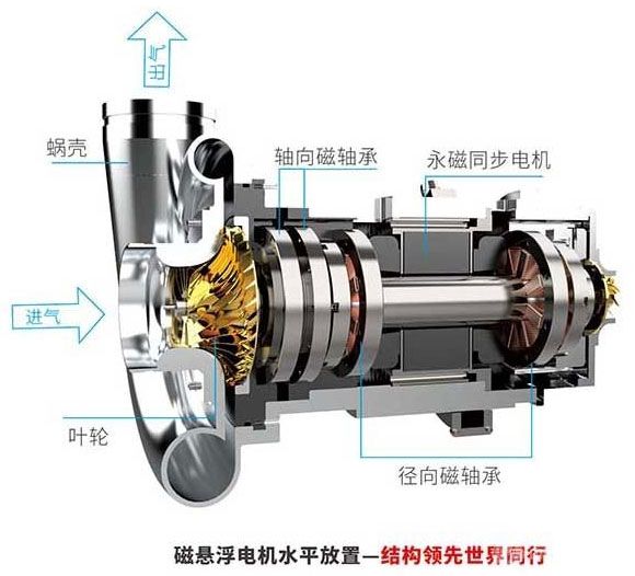 磁懸浮鼓風(fēng)機(jī)-主機(jī)結(jié)構(gòu)