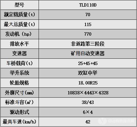 TLD110非公路礦用自卸車-技術(shù)參數(shù)