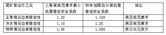  尾礦壩整體穩(wěn)定分析