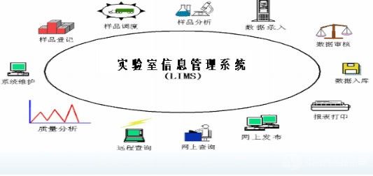 LIMS在中國鋁業(yè)廣西分公司的應(yīng)用