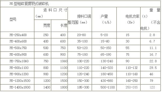 PE型粗碎顎式破碎機-技術(shù)參數(shù)