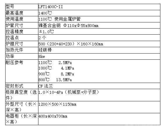 高溫高壓管式爐技術(shù)參數(shù)