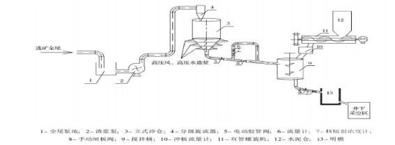 武山銅礦膠結(jié)充填技術(shù)應(yīng)用問題探析