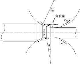 鋁合金厚板蛇形軋制變形規(guī)律的研究