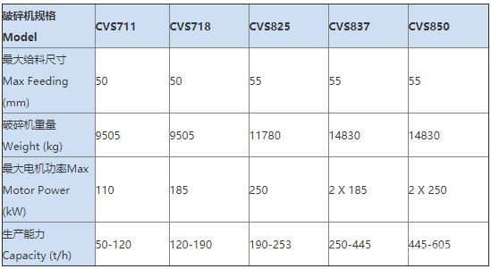 CVS系列立軸沖擊式破碎機 CVS Series of VSI