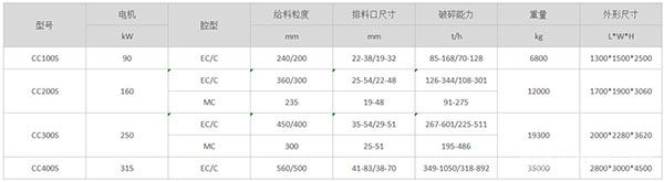 CC/CC-S系列液壓圓錐破碎機(jī)參數(shù)