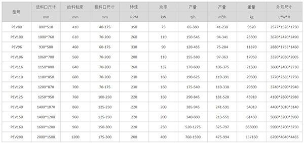 PEV系列顎式破碎機(jī)參數(shù)