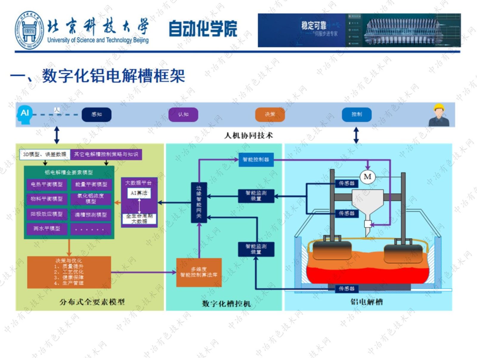 基于數(shù)據(jù)和模型驅(qū)動的鋁電解槽分布式全息監(jiān)控系統(tǒng)研究