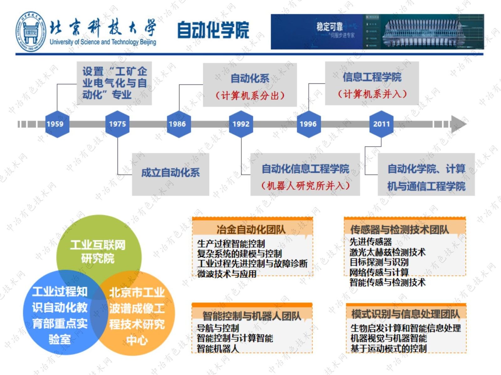 基于數(shù)據(jù)和模型驅(qū)動的鋁電解槽分布式全息監(jiān)控系統(tǒng)研究