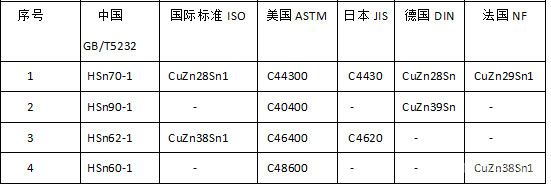 海軍黃銅對照表