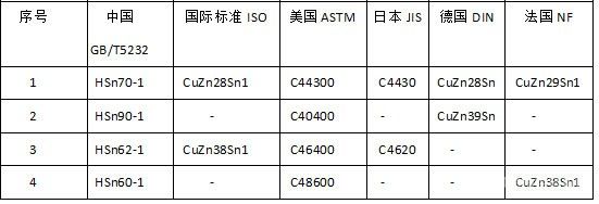 海軍黃銅的制備及應(yīng)用