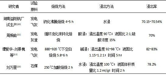 石煤資源綜合利用技術(shù)及發(fā)展