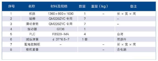 自動永磁除鐵器參數(shù)