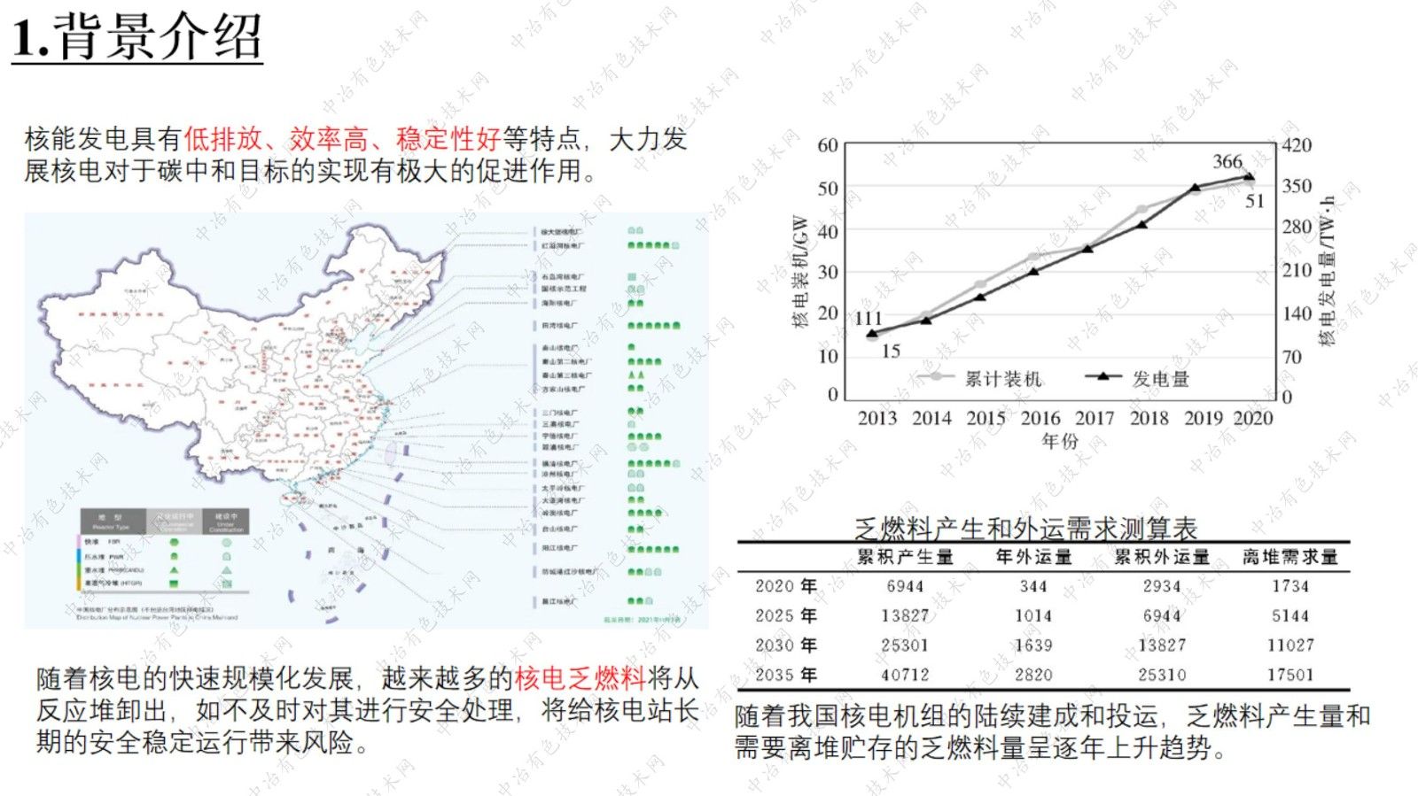 動(dòng)力學(xué)模型與模擬在高放廢物深層地質(zhì)處置方面應(yīng)用----還原礦物對(duì)若干核素還原、阻滯