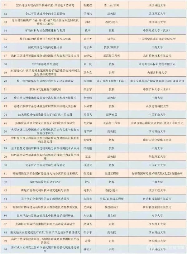 第四屆浮選理論、工藝與裝備技術(shù)交流會