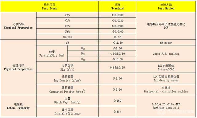 動(dòng)力型三元材料技術(shù)指標(biāo)