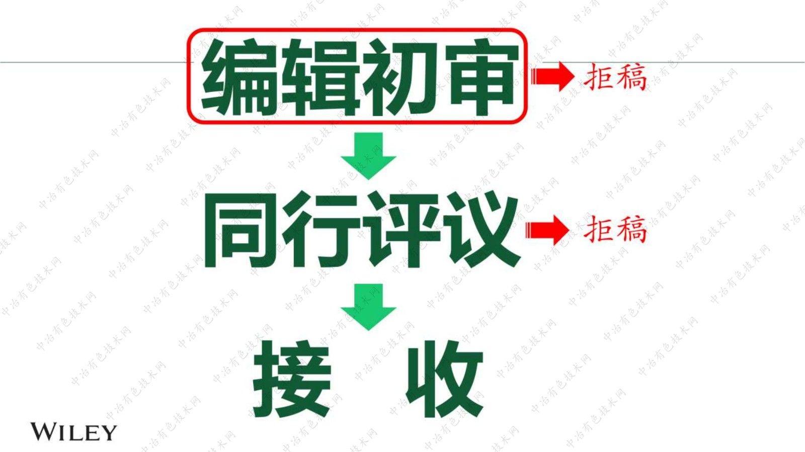 避開拒稿四大坑，論文接收早發(fā)生