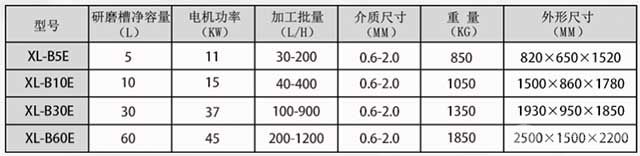 棒銷式砂磨機(jī)參數(shù)