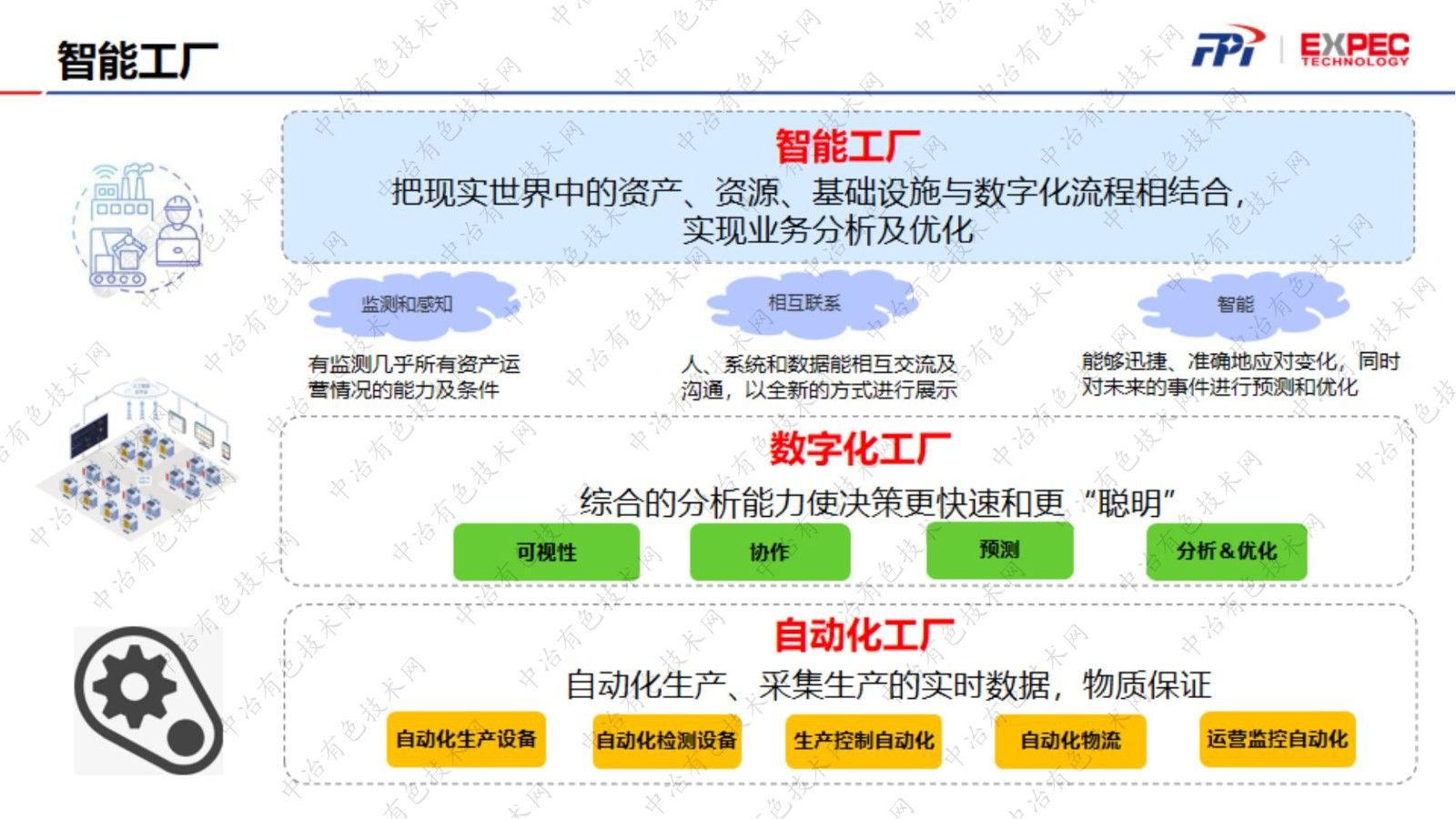 化學(xué)成分在線檢測(cè)助力濕法冶金智能工廠建設(shè)