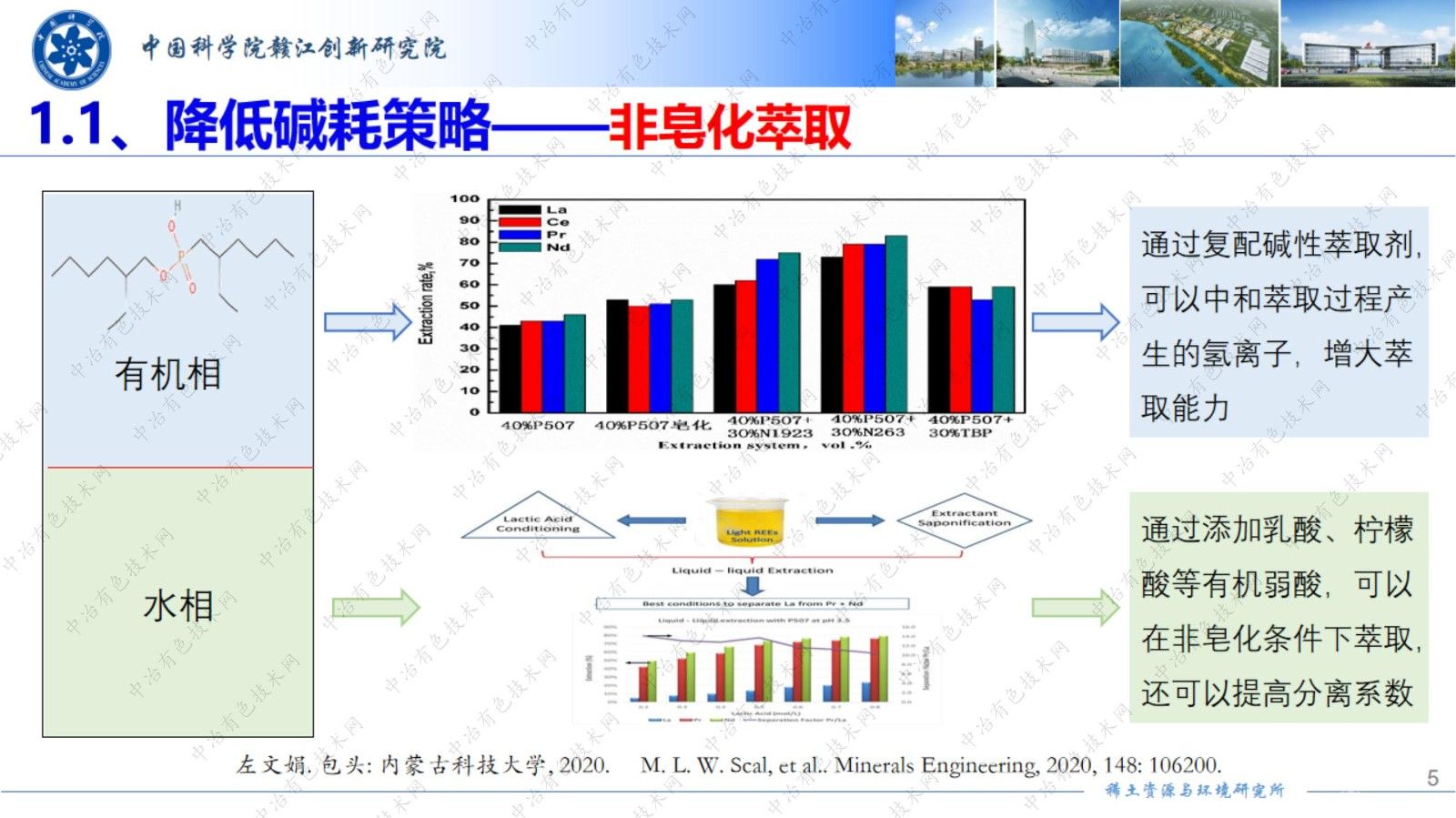 稀土清潔萃取及高純稀土制備