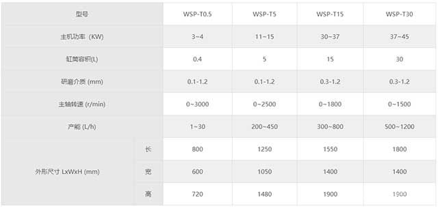 渦輪式納米砂磨機技術參數