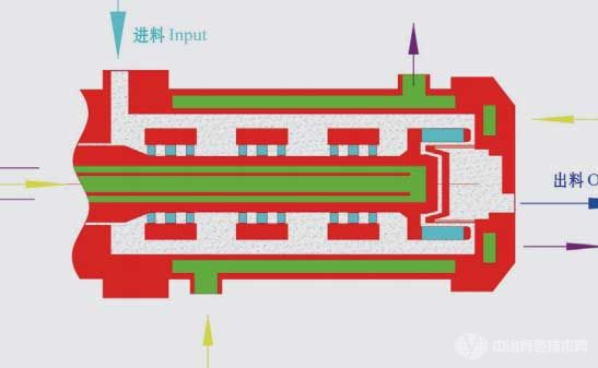 渦輪式納米砂磨機結構特點