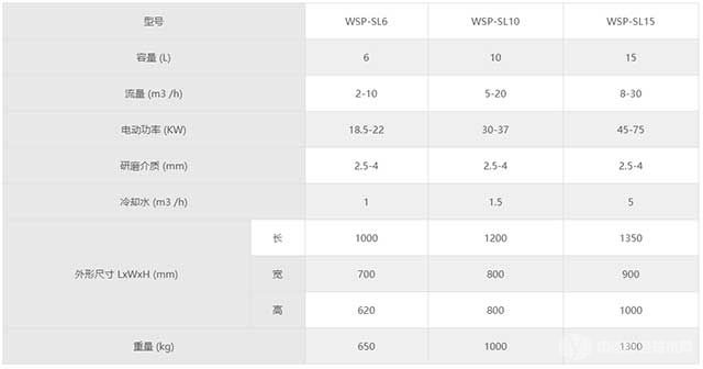 高效預(yù)研磨機(jī)規(guī)格參數(shù)
